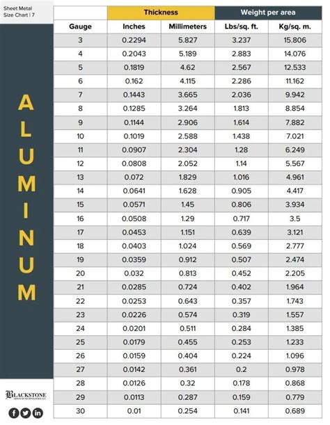 10x100 ft of sheet metal cost|sheet metal size chart.